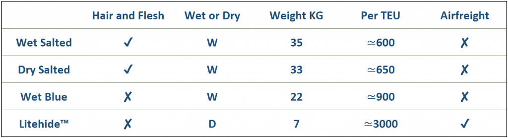 Litehide-comparison